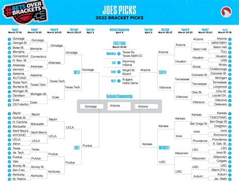 oddsshark nba computer picks
